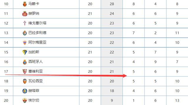 阿森纳也欣赏奥斯梅恩、塞斯科、伊万-弗格森等人，但他们不会很快加盟枪手。